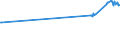KN 16029061 /Exporte /Einheit = Preise (Euro/Tonne) /Partnerland: Bosn.-herzegowina /Meldeland: Eur27_2020 /16029061:Fleisch Oder Schlachtnebenerzeugnisse, Zubereitet Oder Haltbar Gemacht, Ungegart, Fleisch Oder Schlachtnebenerzeugnisse von Rindern Enthaltend, Einschl. Mischungen aus Gegartem Oder Ungegartem Fleisch und Gegarten Oder Ungegarten Schlachtnebenerzeugnissen (Ausg. von HausgeflÃ¼gel, Hausschweinen, Rentieren, Wild Oder Kaninchen, WÃ¼rste und Ã¤hnl. Erzeugnisse, Solche in Form von Fein Homogenisierten Zubereitungen, Aufgemacht FÃ¼r den Einzelverkauf zur ErnÃ¤hrung von Kindern Oder zum DiÃ¤tgebrauch in BehÃ¤ltnissen mit Einem Inhalt von <= 250 g Sowie Zubereitungen aus Lebern)