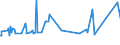 KN 16029061 /Exporte /Einheit = Preise (Euro/Tonne) /Partnerland: Gabun /Meldeland: Eur27_2020 /16029061:Fleisch Oder Schlachtnebenerzeugnisse, Zubereitet Oder Haltbar Gemacht, Ungegart, Fleisch Oder Schlachtnebenerzeugnisse von Rindern Enthaltend, Einschl. Mischungen aus Gegartem Oder Ungegartem Fleisch und Gegarten Oder Ungegarten Schlachtnebenerzeugnissen (Ausg. von HausgeflÃ¼gel, Hausschweinen, Rentieren, Wild Oder Kaninchen, WÃ¼rste und Ã¤hnl. Erzeugnisse, Solche in Form von Fein Homogenisierten Zubereitungen, Aufgemacht FÃ¼r den Einzelverkauf zur ErnÃ¤hrung von Kindern Oder zum DiÃ¤tgebrauch in BehÃ¤ltnissen mit Einem Inhalt von <= 250 g Sowie Zubereitungen aus Lebern)
