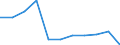 KN 16029069 /Exporte /Einheit = Preise (Euro/Tonne) /Partnerland: Belgien/Luxemburg /Meldeland: Eur27 /16029069:Fleisch Oder Schlachtnebenerzeugnisse, Zubereitet Oder Haltbar Gemacht, Gegart, Fleisch Oder Schlachtnebenerzeugnisse von Rindern Enthaltend (Ausg. von HausgeflÃ¼gel, Hausschweinen, Rentieren, Wild Oder Kaninchen, WÃ¼rste und Ã¤hnl. Erzeugnisse, Solche in Form von Fein Homogenisierten Zubereitungen, Aufgemacht FÃ¼r den Einzelverkauf zur ErnÃ¤hrung von Kindern Oder zum DiÃ¤tgebrauch in BehÃ¤ltnissen mit Einem Inhalt von <= 250 g, Zubereitungen aus Lebern Sowie Extrakte und SÃ¤fte von Fleisch)