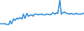 KN 16029069 /Exporte /Einheit = Preise (Euro/Tonne) /Partnerland: Ver.koenigreich(Nordirland) /Meldeland: Eur27_2020 /16029069:Fleisch Oder Schlachtnebenerzeugnisse, Zubereitet Oder Haltbar Gemacht, Gegart, Fleisch Oder Schlachtnebenerzeugnisse von Rindern Enthaltend (Ausg. von HausgeflÃ¼gel, Hausschweinen, Rentieren, Wild Oder Kaninchen, WÃ¼rste und Ã¤hnl. Erzeugnisse, Solche in Form von Fein Homogenisierten Zubereitungen, Aufgemacht FÃ¼r den Einzelverkauf zur ErnÃ¤hrung von Kindern Oder zum DiÃ¤tgebrauch in BehÃ¤ltnissen mit Einem Inhalt von <= 250 g, Zubereitungen aus Lebern Sowie Extrakte und SÃ¤fte von Fleisch)