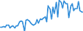 KN 16029069 /Exporte /Einheit = Preise (Euro/Tonne) /Partnerland: Ver.koenigreich(Ohne Nordirland) /Meldeland: Eur27_2020 /16029069:Fleisch Oder Schlachtnebenerzeugnisse, Zubereitet Oder Haltbar Gemacht, Gegart, Fleisch Oder Schlachtnebenerzeugnisse von Rindern Enthaltend (Ausg. von HausgeflÃ¼gel, Hausschweinen, Rentieren, Wild Oder Kaninchen, WÃ¼rste und Ã¤hnl. Erzeugnisse, Solche in Form von Fein Homogenisierten Zubereitungen, Aufgemacht FÃ¼r den Einzelverkauf zur ErnÃ¤hrung von Kindern Oder zum DiÃ¤tgebrauch in BehÃ¤ltnissen mit Einem Inhalt von <= 250 g, Zubereitungen aus Lebern Sowie Extrakte und SÃ¤fte von Fleisch)