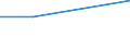 KN 16029069 /Exporte /Einheit = Preise (Euro/Tonne) /Partnerland: Tuerkei /Meldeland: Europäische Union /16029069:Fleisch Oder Schlachtnebenerzeugnisse, Zubereitet Oder Haltbar Gemacht, Gegart, Fleisch Oder Schlachtnebenerzeugnisse von Rindern Enthaltend (Ausg. von HausgeflÃ¼gel, Hausschweinen, Rentieren, Wild Oder Kaninchen, WÃ¼rste und Ã¤hnl. Erzeugnisse, Solche in Form von Fein Homogenisierten Zubereitungen, Aufgemacht FÃ¼r den Einzelverkauf zur ErnÃ¤hrung von Kindern Oder zum DiÃ¤tgebrauch in BehÃ¤ltnissen mit Einem Inhalt von <= 250 g, Zubereitungen aus Lebern Sowie Extrakte und SÃ¤fte von Fleisch)