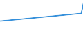 KN 16029069 /Exporte /Einheit = Preise (Euro/Tonne) /Partnerland: Guinea /Meldeland: Europäische Union /16029069:Fleisch Oder Schlachtnebenerzeugnisse, Zubereitet Oder Haltbar Gemacht, Gegart, Fleisch Oder Schlachtnebenerzeugnisse von Rindern Enthaltend (Ausg. von HausgeflÃ¼gel, Hausschweinen, Rentieren, Wild Oder Kaninchen, WÃ¼rste und Ã¤hnl. Erzeugnisse, Solche in Form von Fein Homogenisierten Zubereitungen, Aufgemacht FÃ¼r den Einzelverkauf zur ErnÃ¤hrung von Kindern Oder zum DiÃ¤tgebrauch in BehÃ¤ltnissen mit Einem Inhalt von <= 250 g, Zubereitungen aus Lebern Sowie Extrakte und SÃ¤fte von Fleisch)
