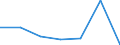 KN 16029079 /Exporte /Einheit = Preise (Euro/Tonne) /Partnerland: Belgien/Luxemburg /Meldeland: Eur27 /16029079:Fleisch Oder Schlachtnebenerzeugnisse von Schafen Oder Ziegen, Zubereitet Oder Haltbar Gemacht, Gegart (Ausg. Wuerste und Aehnliche Erzeugnisse, Homogenisierte Zubereitungen der Unterpos. 1602.10-00, Zubereitungen aus Lebern Sowie Extrakte und Saefte von Fleisch)