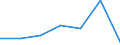 KN 16029079 /Exporte /Einheit = Preise (Euro/Tonne) /Partnerland: Irland /Meldeland: Eur27 /16029079:Fleisch Oder Schlachtnebenerzeugnisse von Schafen Oder Ziegen, Zubereitet Oder Haltbar Gemacht, Gegart (Ausg. Wuerste und Aehnliche Erzeugnisse, Homogenisierte Zubereitungen der Unterpos. 1602.10-00, Zubereitungen aus Lebern Sowie Extrakte und Saefte von Fleisch)