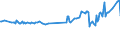 KN 16029095 /Exporte /Einheit = Preise (Euro/Tonne) /Partnerland: Daenemark /Meldeland: Eur27_2020 /16029095:Fleisch Oder Schlachtnebenerzeugnisse von Ziegen, Zubereitet Oder Haltbar Gemacht, (Ausg. WÃ¼rste und Ã¤hnl. Erzeugnisse, Solche in Form von Fein Homogenisierten Zubereitungen, Aufgemacht FÃ¼r den Einzelverkauf zur ErnÃ¤hrung von Kindern Oder zum DiÃ¤tgebrauch in BehÃ¤ltnissen mit Einem Inhalt von <= 250 g, Zubereitungen aus Lebern Sowie Extrakte und SÃ¤fte von Fleisch und Fleisch Oder Schlachtnebenerzeugnisse von Rindern Oder Hausschweinen Enthaltend)