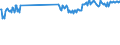 KN 16029095 /Exporte /Einheit = Preise (Euro/Tonne) /Partnerland: Faeroeer Inseln /Meldeland: Eur27_2020 /16029095:Fleisch Oder Schlachtnebenerzeugnisse von Ziegen, Zubereitet Oder Haltbar Gemacht, (Ausg. WÃ¼rste und Ã¤hnl. Erzeugnisse, Solche in Form von Fein Homogenisierten Zubereitungen, Aufgemacht FÃ¼r den Einzelverkauf zur ErnÃ¤hrung von Kindern Oder zum DiÃ¤tgebrauch in BehÃ¤ltnissen mit Einem Inhalt von <= 250 g, Zubereitungen aus Lebern Sowie Extrakte und SÃ¤fte von Fleisch und Fleisch Oder Schlachtnebenerzeugnisse von Rindern Oder Hausschweinen Enthaltend)