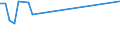 KN 16029095 /Exporte /Einheit = Preise (Euro/Tonne) /Partnerland: Estland /Meldeland: Eur27_2020 /16029095:Fleisch Oder Schlachtnebenerzeugnisse von Ziegen, Zubereitet Oder Haltbar Gemacht, (Ausg. WÃ¼rste und Ã¤hnl. Erzeugnisse, Solche in Form von Fein Homogenisierten Zubereitungen, Aufgemacht FÃ¼r den Einzelverkauf zur ErnÃ¤hrung von Kindern Oder zum DiÃ¤tgebrauch in BehÃ¤ltnissen mit Einem Inhalt von <= 250 g, Zubereitungen aus Lebern Sowie Extrakte und SÃ¤fte von Fleisch und Fleisch Oder Schlachtnebenerzeugnisse von Rindern Oder Hausschweinen Enthaltend)