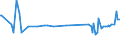 KN 16029095 /Exporte /Einheit = Preise (Euro/Tonne) /Partnerland: Ungarn /Meldeland: Eur27_2020 /16029095:Fleisch Oder Schlachtnebenerzeugnisse von Ziegen, Zubereitet Oder Haltbar Gemacht, (Ausg. WÃ¼rste und Ã¤hnl. Erzeugnisse, Solche in Form von Fein Homogenisierten Zubereitungen, Aufgemacht FÃ¼r den Einzelverkauf zur ErnÃ¤hrung von Kindern Oder zum DiÃ¤tgebrauch in BehÃ¤ltnissen mit Einem Inhalt von <= 250 g, Zubereitungen aus Lebern Sowie Extrakte und SÃ¤fte von Fleisch und Fleisch Oder Schlachtnebenerzeugnisse von Rindern Oder Hausschweinen Enthaltend)