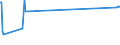 KN 16029095 /Exporte /Einheit = Preise (Euro/Tonne) /Partnerland: Neukaledon. /Meldeland: Eur27_2020 /16029095:Fleisch Oder Schlachtnebenerzeugnisse von Ziegen, Zubereitet Oder Haltbar Gemacht, (Ausg. WÃ¼rste und Ã¤hnl. Erzeugnisse, Solche in Form von Fein Homogenisierten Zubereitungen, Aufgemacht FÃ¼r den Einzelverkauf zur ErnÃ¤hrung von Kindern Oder zum DiÃ¤tgebrauch in BehÃ¤ltnissen mit Einem Inhalt von <= 250 g, Zubereitungen aus Lebern Sowie Extrakte und SÃ¤fte von Fleisch und Fleisch Oder Schlachtnebenerzeugnisse von Rindern Oder Hausschweinen Enthaltend)