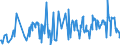KN 16029095 /Exporte /Einheit = Preise (Euro/Tonne) /Partnerland: Extra-eur /Meldeland: Eur27_2020 /16029095:Fleisch Oder Schlachtnebenerzeugnisse von Ziegen, Zubereitet Oder Haltbar Gemacht, (Ausg. WÃ¼rste und Ã¤hnl. Erzeugnisse, Solche in Form von Fein Homogenisierten Zubereitungen, Aufgemacht FÃ¼r den Einzelverkauf zur ErnÃ¤hrung von Kindern Oder zum DiÃ¤tgebrauch in BehÃ¤ltnissen mit Einem Inhalt von <= 250 g, Zubereitungen aus Lebern Sowie Extrakte und SÃ¤fte von Fleisch und Fleisch Oder Schlachtnebenerzeugnisse von Rindern Oder Hausschweinen Enthaltend)