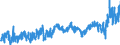 CN 1602 /Exports /Unit = Prices (Euro/ton) /Partner: Greece /Reporter: Eur27_2020 /1602:Prepared or Preserved Meat, Offal or Blood (Excl. Sausages and Similar Products, and Meat Extracts and Juices)
