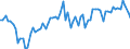 CN 1602 /Exports /Unit = Prices (Euro/ton) /Partner: United Kingdom(Northern Ireland) /Reporter: Eur27_2020 /1602:Prepared or Preserved Meat, Offal or Blood (Excl. Sausages and Similar Products, and Meat Extracts and Juices)