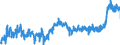 CN 1602 /Exports /Unit = Prices (Euro/ton) /Partner: Sweden /Reporter: Eur27_2020 /1602:Prepared or Preserved Meat, Offal or Blood (Excl. Sausages and Similar Products, and Meat Extracts and Juices)