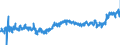 CN 1602 /Exports /Unit = Prices (Euro/ton) /Partner: Finland /Reporter: Eur27_2020 /1602:Prepared or Preserved Meat, Offal or Blood (Excl. Sausages and Similar Products, and Meat Extracts and Juices)