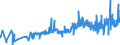 CN 1602 /Exports /Unit = Prices (Euro/ton) /Partner: Liechtenstein /Reporter: Eur27_2020 /1602:Prepared or Preserved Meat, Offal or Blood (Excl. Sausages and Similar Products, and Meat Extracts and Juices)