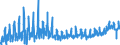 CN 1602 /Exports /Unit = Prices (Euro/ton) /Partner: Andorra /Reporter: Eur27_2020 /1602:Prepared or Preserved Meat, Offal or Blood (Excl. Sausages and Similar Products, and Meat Extracts and Juices)
