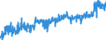 CN 1602 /Exports /Unit = Prices (Euro/ton) /Partner: Malta /Reporter: Eur27_2020 /1602:Prepared or Preserved Meat, Offal or Blood (Excl. Sausages and Similar Products, and Meat Extracts and Juices)
