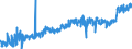 CN 1602 /Exports /Unit = Prices (Euro/ton) /Partner: Estonia /Reporter: Eur27_2020 /1602:Prepared or Preserved Meat, Offal or Blood (Excl. Sausages and Similar Products, and Meat Extracts and Juices)