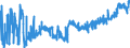 CN 1602 /Exports /Unit = Prices (Euro/ton) /Partner: Poland /Reporter: Eur27_2020 /1602:Prepared or Preserved Meat, Offal or Blood (Excl. Sausages and Similar Products, and Meat Extracts and Juices)
