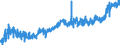 CN 1602 /Exports /Unit = Prices (Euro/ton) /Partner: Czech Rep. /Reporter: Eur27_2020 /1602:Prepared or Preserved Meat, Offal or Blood (Excl. Sausages and Similar Products, and Meat Extracts and Juices)