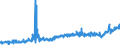 CN 1602 /Exports /Unit = Prices (Euro/ton) /Partner: Albania /Reporter: Eur27_2020 /1602:Prepared or Preserved Meat, Offal or Blood (Excl. Sausages and Similar Products, and Meat Extracts and Juices)