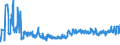 CN 1602 /Exports /Unit = Prices (Euro/ton) /Partner: Ukraine /Reporter: Eur27_2020 /1602:Prepared or Preserved Meat, Offal or Blood (Excl. Sausages and Similar Products, and Meat Extracts and Juices)
