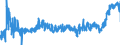 CN 1602 /Exports /Unit = Prices (Euro/ton) /Partner: Croatia /Reporter: Eur27_2020 /1602:Prepared or Preserved Meat, Offal or Blood (Excl. Sausages and Similar Products, and Meat Extracts and Juices)