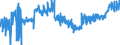CN 1602 /Exports /Unit = Prices (Euro/ton) /Partner: Bosnia-herz. /Reporter: Eur27_2020 /1602:Prepared or Preserved Meat, Offal or Blood (Excl. Sausages and Similar Products, and Meat Extracts and Juices)
