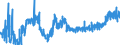 CN 1602 /Exports /Unit = Prices (Euro/ton) /Partner: For.jrep.mac /Reporter: Eur27_2020 /1602:Prepared or Preserved Meat, Offal or Blood (Excl. Sausages and Similar Products, and Meat Extracts and Juices)