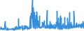 CN 1602 /Exports /Unit = Prices (Euro/ton) /Partner: Nigeria /Reporter: Eur27_2020 /1602:Prepared or Preserved Meat, Offal or Blood (Excl. Sausages and Similar Products, and Meat Extracts and Juices)