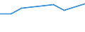 KN 16030010 /Exporte /Einheit = Preise (Euro/Tonne) /Partnerland: Ceuta und Melilla /Meldeland: Eur27 /16030010:Extrakte und SÃ¤fte von Fleisch, Fischen, Krebstieren, Weichtieren und Anderen Wirbellosen Wassertieren, in Unmittelbaren UmschlieÃŸungen mit Einem Gewicht des Inhalts von <= 1 Kg