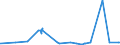 KN 16030010 /Exporte /Einheit = Preise (Euro/Tonne) /Partnerland: Island /Meldeland: Eur27_2020 /16030010:Extrakte und SÃ¤fte von Fleisch, Fischen, Krebstieren, Weichtieren und Anderen Wirbellosen Wassertieren, in Unmittelbaren UmschlieÃŸungen mit Einem Gewicht des Inhalts von <= 1 Kg