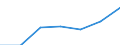 KN 16030010 /Exporte /Einheit = Preise (Euro/Tonne) /Partnerland: Schweiz /Meldeland: Eur27 /16030010:Extrakte und SÃ¤fte von Fleisch, Fischen, Krebstieren, Weichtieren und Anderen Wirbellosen Wassertieren, in Unmittelbaren UmschlieÃŸungen mit Einem Gewicht des Inhalts von <= 1 Kg