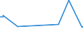 KN 16030010 /Exporte /Einheit = Preise (Euro/Tonne) /Partnerland: Weissrussland /Meldeland: Europäische Union /16030010:Extrakte und SÃ¤fte von Fleisch, Fischen, Krebstieren, Weichtieren und Anderen Wirbellosen Wassertieren, in Unmittelbaren UmschlieÃŸungen mit Einem Gewicht des Inhalts von <= 1 Kg