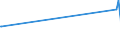 KN 16030010 /Exporte /Einheit = Preise (Euro/Tonne) /Partnerland: Usbekistan /Meldeland: Europäische Union /16030010:Extrakte und SÃ¤fte von Fleisch, Fischen, Krebstieren, Weichtieren und Anderen Wirbellosen Wassertieren, in Unmittelbaren UmschlieÃŸungen mit Einem Gewicht des Inhalts von <= 1 Kg