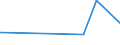 KN 16030010 /Exporte /Einheit = Preise (Euro/Tonne) /Partnerland: Mali /Meldeland: Eur27_2020 /16030010:Extrakte und SÃ¤fte von Fleisch, Fischen, Krebstieren, Weichtieren und Anderen Wirbellosen Wassertieren, in Unmittelbaren UmschlieÃŸungen mit Einem Gewicht des Inhalts von <= 1 Kg