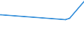 KN 16030010 /Exporte /Einheit = Preise (Euro/Tonne) /Partnerland: Kap Verde /Meldeland: Europäische Union /16030010:Extrakte und SÃ¤fte von Fleisch, Fischen, Krebstieren, Weichtieren und Anderen Wirbellosen Wassertieren, in Unmittelbaren UmschlieÃŸungen mit Einem Gewicht des Inhalts von <= 1 Kg