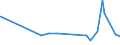 KN 16030010 /Exporte /Einheit = Preise (Euro/Tonne) /Partnerland: Senegal /Meldeland: Eur27_2020 /16030010:Extrakte und SÃ¤fte von Fleisch, Fischen, Krebstieren, Weichtieren und Anderen Wirbellosen Wassertieren, in Unmittelbaren UmschlieÃŸungen mit Einem Gewicht des Inhalts von <= 1 Kg