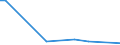 KN 16030010 /Exporte /Einheit = Preise (Euro/Tonne) /Partnerland: Nigeria /Meldeland: Europäische Union /16030010:Extrakte und SÃ¤fte von Fleisch, Fischen, Krebstieren, Weichtieren und Anderen Wirbellosen Wassertieren, in Unmittelbaren UmschlieÃŸungen mit Einem Gewicht des Inhalts von <= 1 Kg