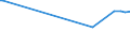 KN 16030010 /Exporte /Einheit = Preise (Euro/Tonne) /Partnerland: Gabun /Meldeland: Europäische Union /16030010:Extrakte und SÃ¤fte von Fleisch, Fischen, Krebstieren, Weichtieren und Anderen Wirbellosen Wassertieren, in Unmittelbaren UmschlieÃŸungen mit Einem Gewicht des Inhalts von <= 1 Kg