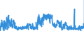 KN 1603 /Exporte /Einheit = Preise (Euro/Tonne) /Partnerland: Niederlande /Meldeland: Eur27_2020 /1603:Extrakte und SÃ¤fte von Fleisch, Fischen, Krebstieren, Weichtieren und Anderen Wirbellosen Wassertieren
