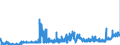 KN 1603 /Exporte /Einheit = Preise (Euro/Tonne) /Partnerland: Deutschland /Meldeland: Eur27_2020 /1603:Extrakte und SÃ¤fte von Fleisch, Fischen, Krebstieren, Weichtieren und Anderen Wirbellosen Wassertieren