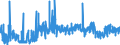 KN 1603 /Exporte /Einheit = Preise (Euro/Tonne) /Partnerland: Italien /Meldeland: Eur27_2020 /1603:Extrakte und SÃ¤fte von Fleisch, Fischen, Krebstieren, Weichtieren und Anderen Wirbellosen Wassertieren