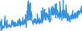 KN 1603 /Exporte /Einheit = Preise (Euro/Tonne) /Partnerland: Ver.koenigreich /Meldeland: Eur27_2020 /1603:Extrakte und SÃ¤fte von Fleisch, Fischen, Krebstieren, Weichtieren und Anderen Wirbellosen Wassertieren