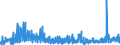 KN 1603 /Exporte /Einheit = Preise (Euro/Tonne) /Partnerland: Daenemark /Meldeland: Eur27_2020 /1603:Extrakte und SÃ¤fte von Fleisch, Fischen, Krebstieren, Weichtieren und Anderen Wirbellosen Wassertieren