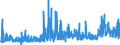 KN 1603 /Exporte /Einheit = Preise (Euro/Tonne) /Partnerland: Griechenland /Meldeland: Eur27_2020 /1603:Extrakte und SÃ¤fte von Fleisch, Fischen, Krebstieren, Weichtieren und Anderen Wirbellosen Wassertieren