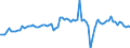 KN 1603 /Exporte /Einheit = Preise (Euro/Tonne) /Partnerland: Ver.koenigreich(Nordirland) /Meldeland: Eur27_2020 /1603:Extrakte und SÃ¤fte von Fleisch, Fischen, Krebstieren, Weichtieren und Anderen Wirbellosen Wassertieren