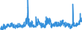 KN 1603 /Exporte /Einheit = Preise (Euro/Tonne) /Partnerland: Belgien /Meldeland: Eur27_2020 /1603:Extrakte und SÃ¤fte von Fleisch, Fischen, Krebstieren, Weichtieren und Anderen Wirbellosen Wassertieren