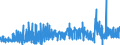 KN 1603 /Exporte /Einheit = Preise (Euro/Tonne) /Partnerland: Luxemburg /Meldeland: Eur27_2020 /1603:Extrakte und SÃ¤fte von Fleisch, Fischen, Krebstieren, Weichtieren und Anderen Wirbellosen Wassertieren